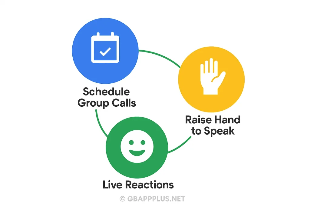 WhatsApp Group Call Update 3 Powerful New Features You’ll Love