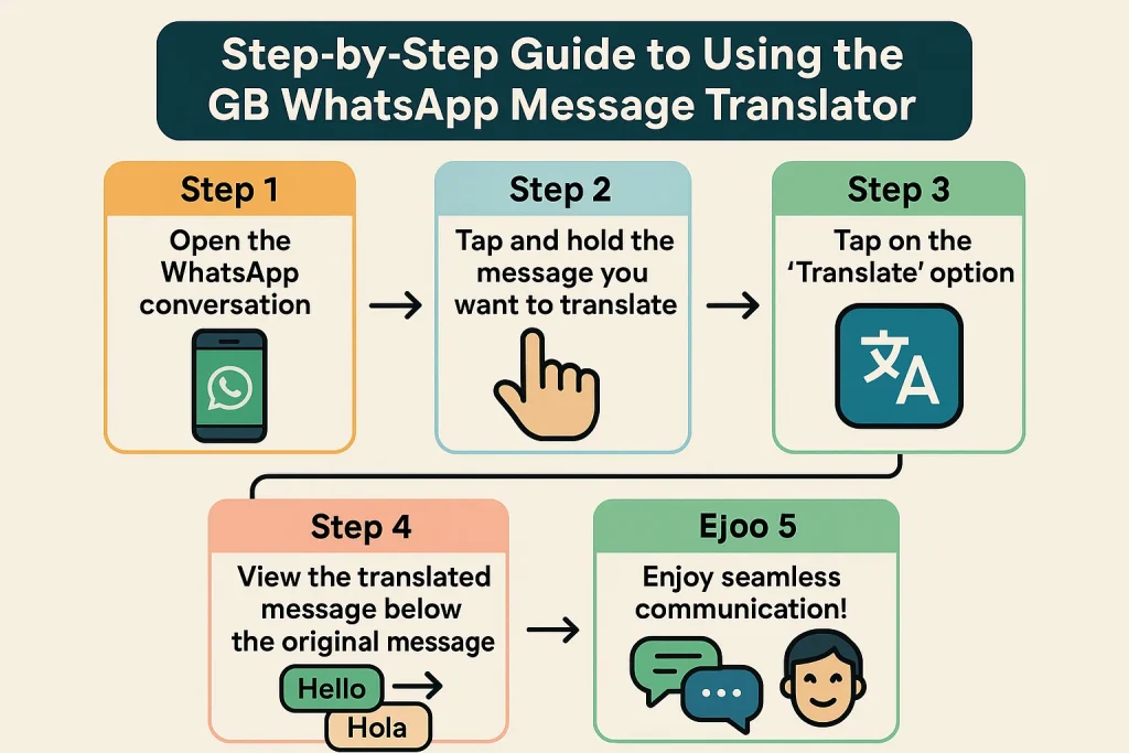 step-by-step-guide-to-using-gb-whatsapp-message-translator