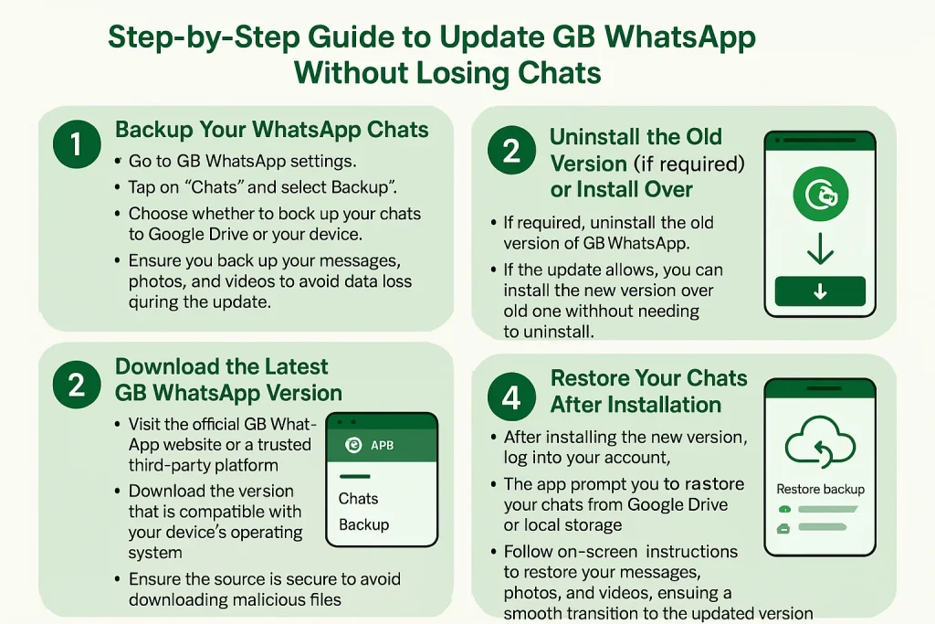 updating-gb-whatsapp-infographic